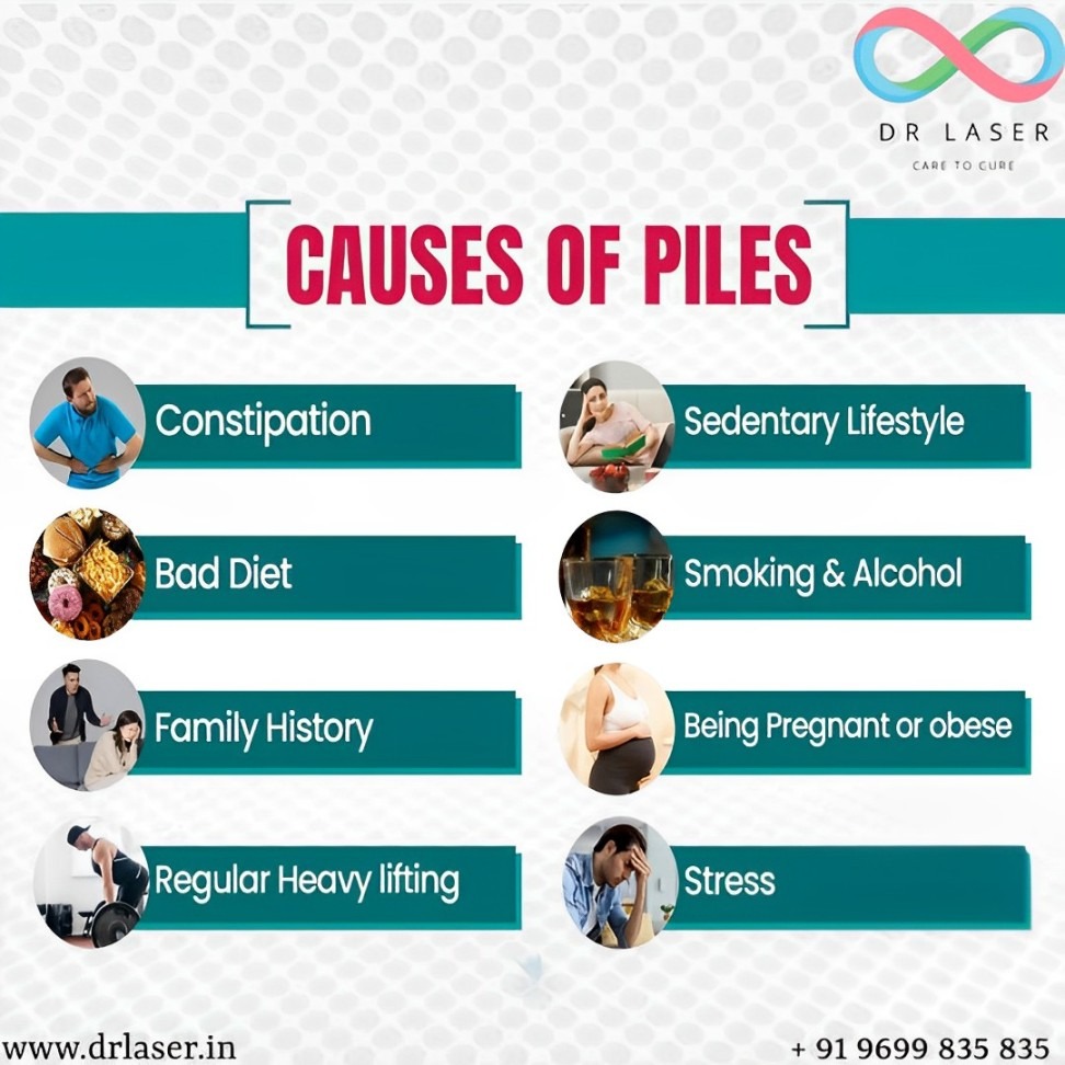 DR LASER - Care to Cure the Causes of Piles!